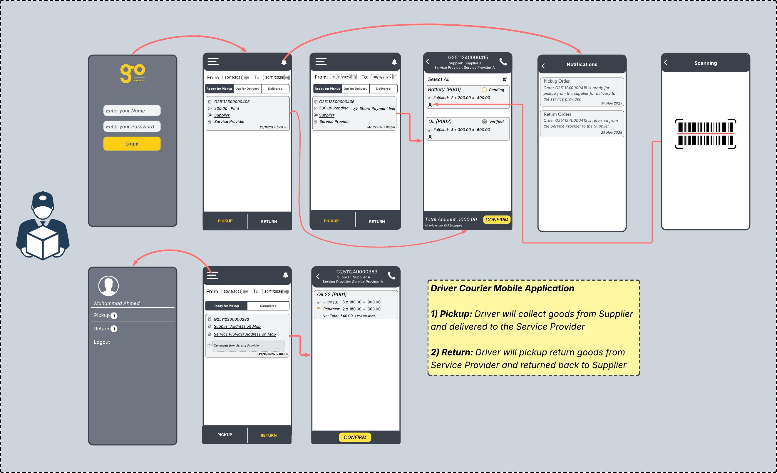 Go AutoPoint Driver App — pickup and return user flow